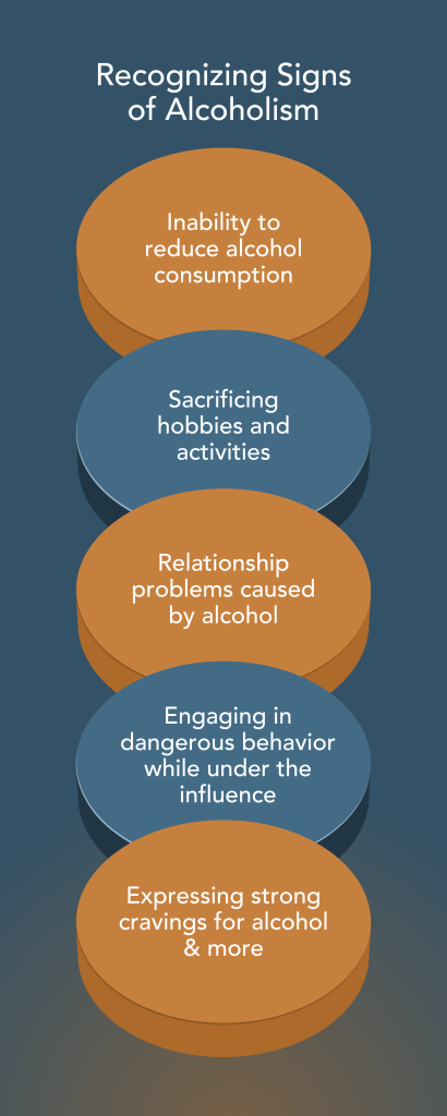 Signs of alcoholism
