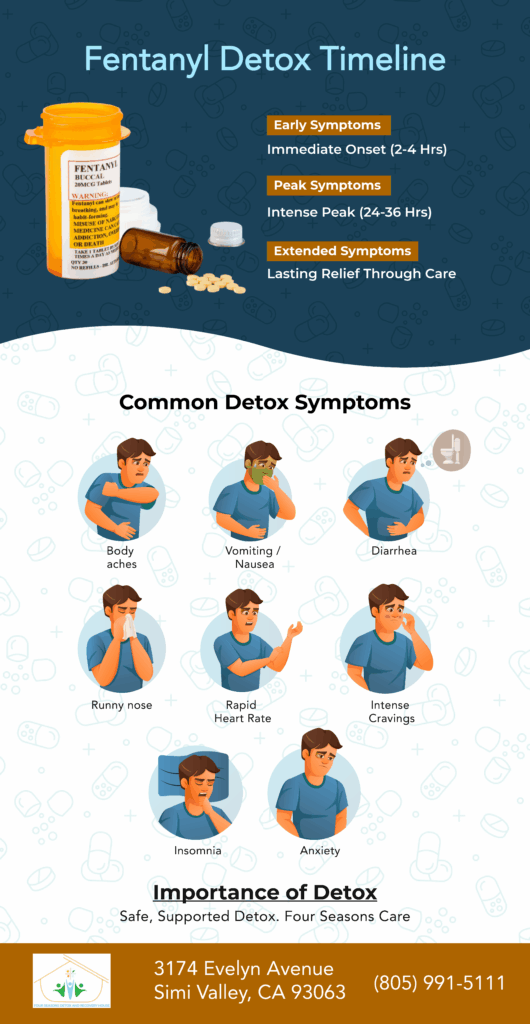 How Long Does It Take to Detox from Fentanyl? 2